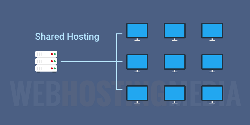 dedicated hosting VS shared hosting