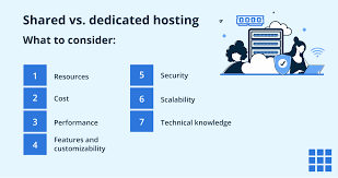 Dedicating hosting for better performance