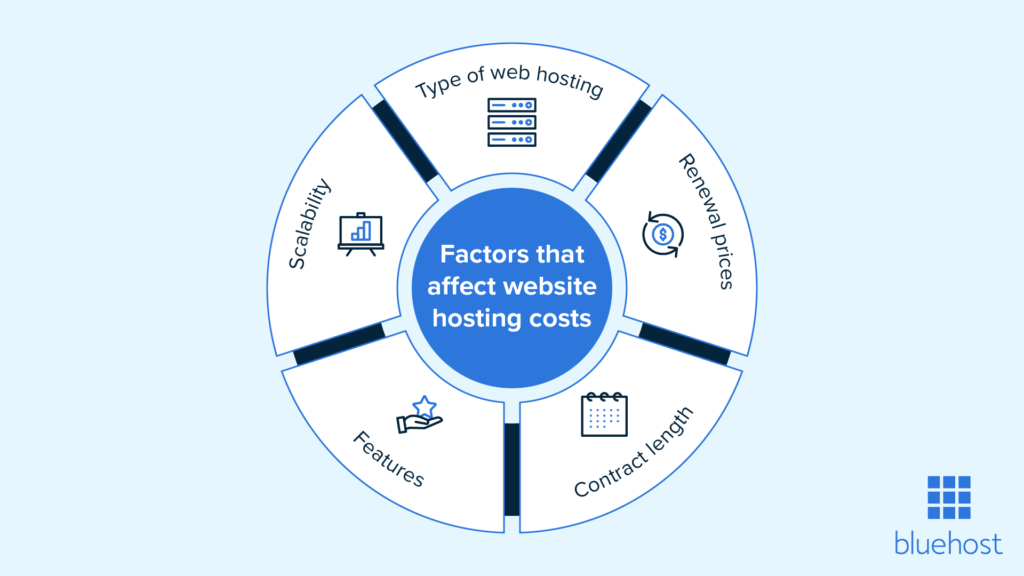 Features of Shared Hosting