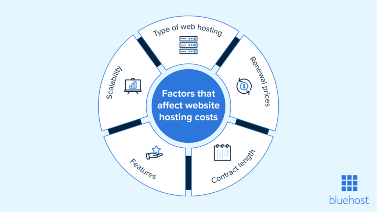 Features of shared Hosting