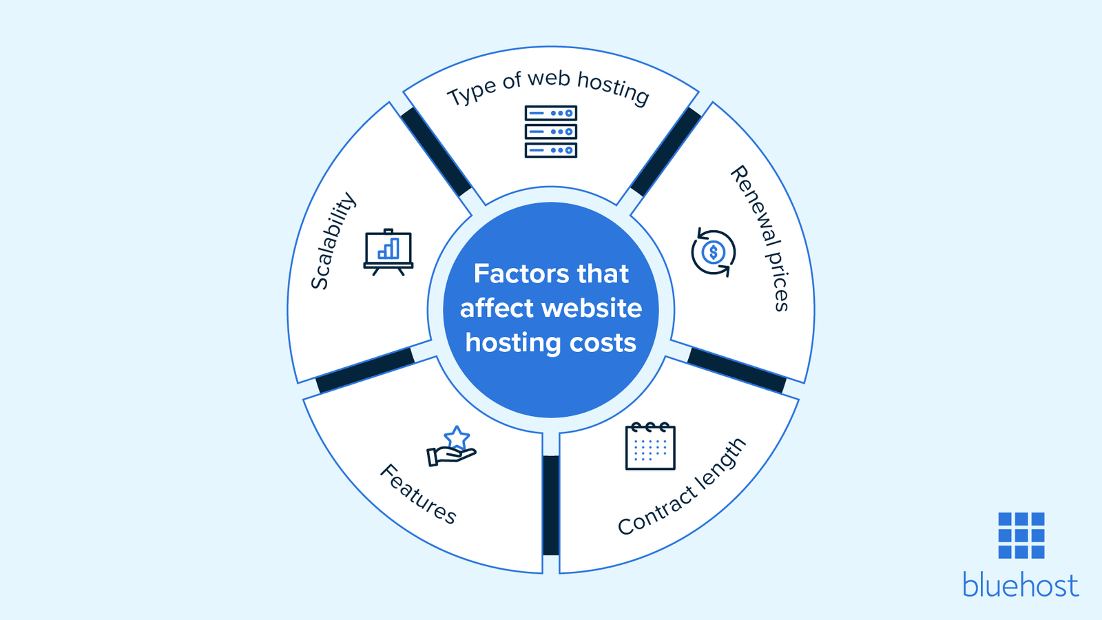 Features of Shared Hosting