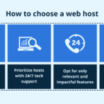 How Hosting Works