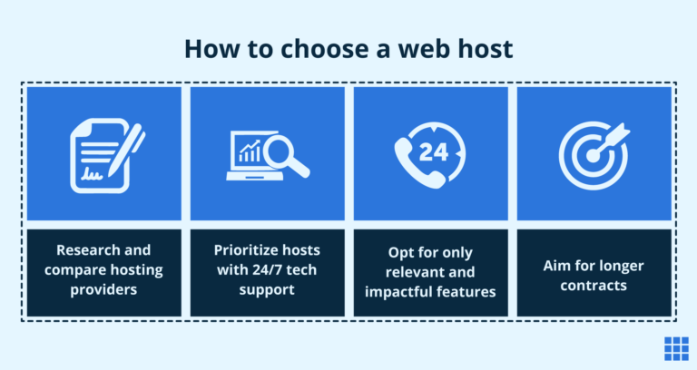 How Hosting Works